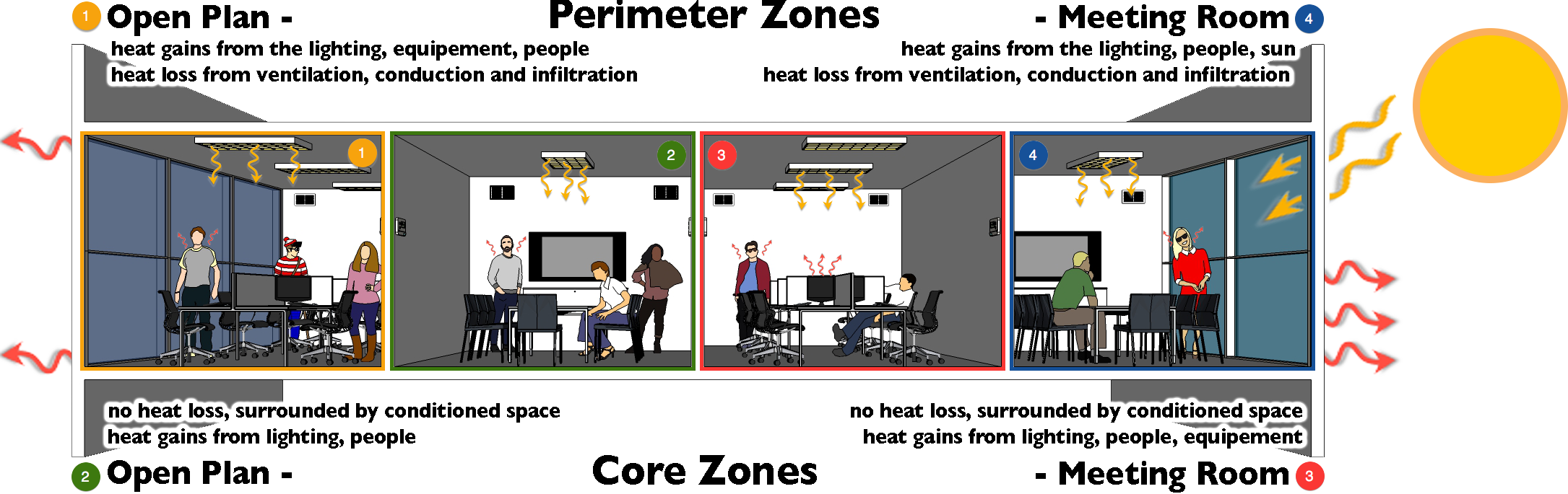 Comfort Contacts  Perimeter Technologies