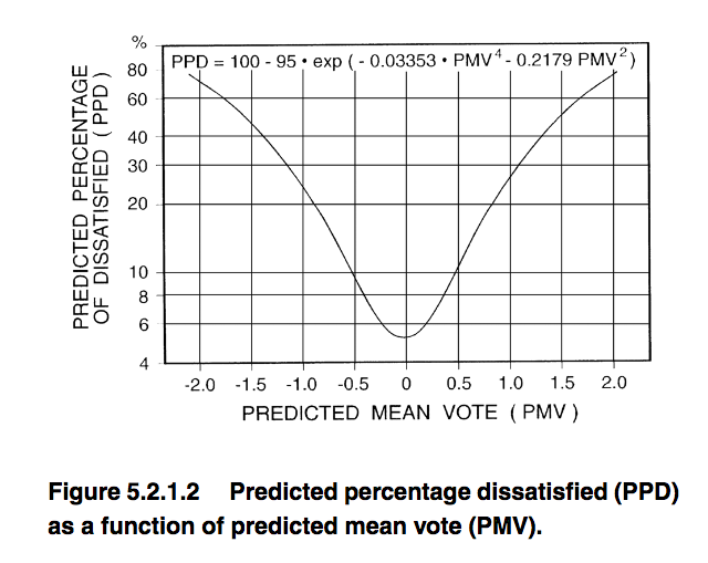 Ashrae Thermal Comfort Chart