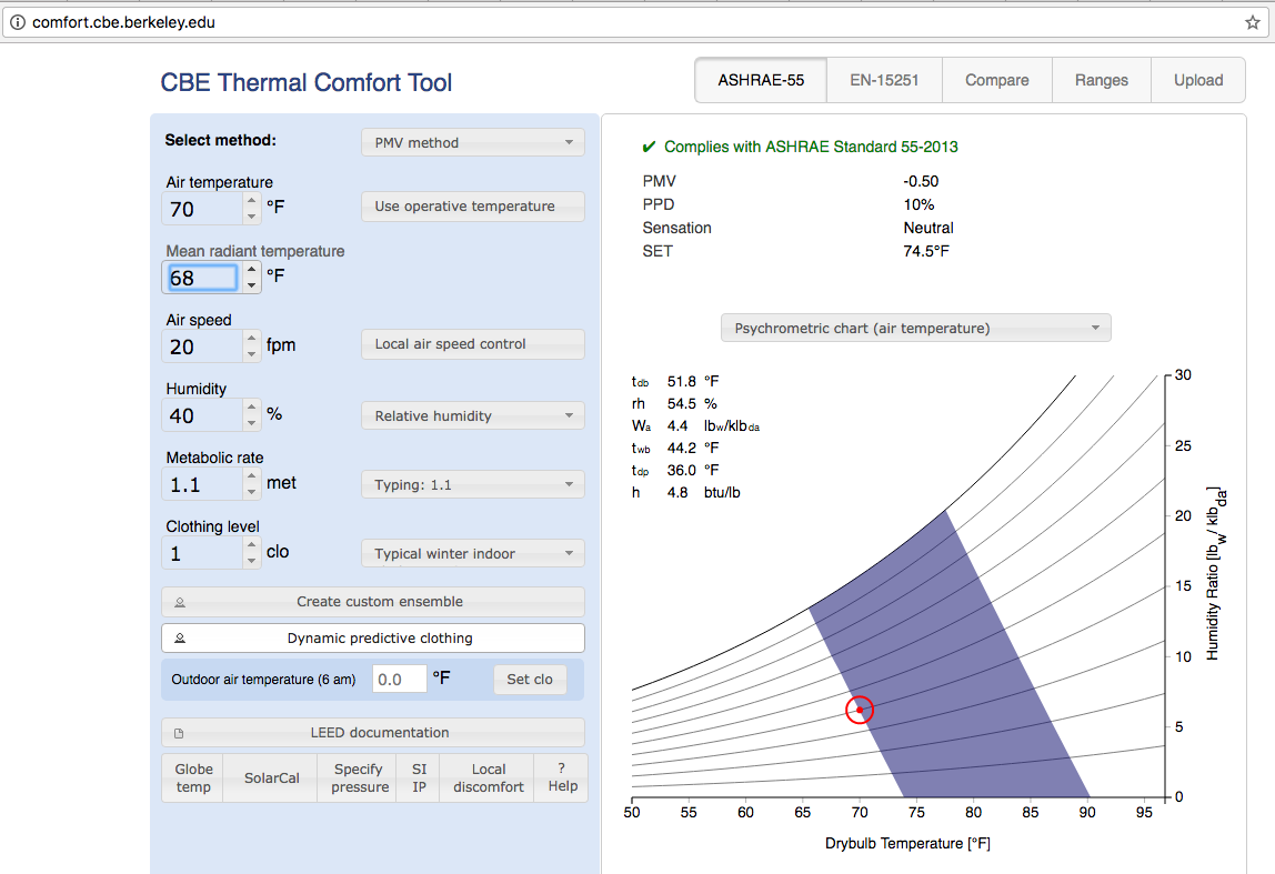 Ashrae Thermal Comfort Chart