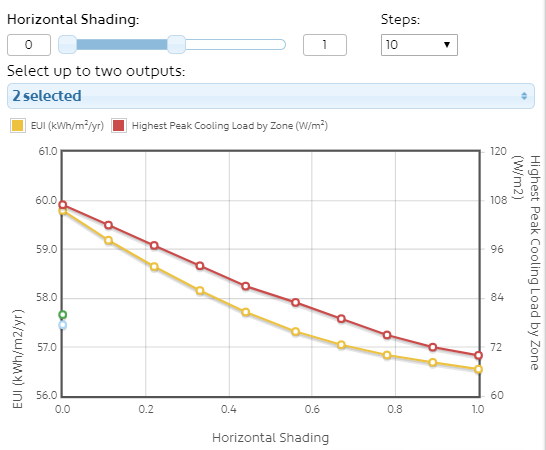 Horizontal_Shading_RC_Peak_Cooling_vs_EUI.PNG