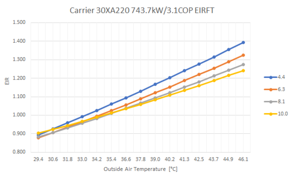 carrier.PNG