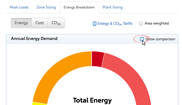 Energy Comparison Chart