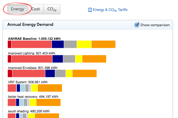 Energy Charts